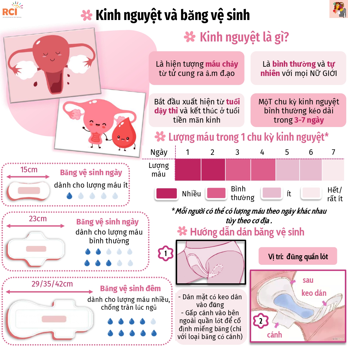 Vệ Sinh Kinh Nguyệt: Chìa Khóa Cho "Cô Bé" Khỏe Mạnh và Tự Tin Mỗi Ngày