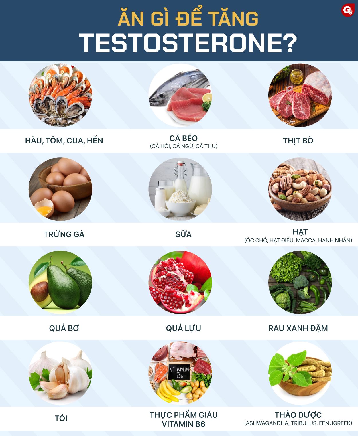 Thực phẩm Tăng Testosterone: Bí Quyết Tự Nhiên Giúp Cải Thiện Sinh Lực Phái Mạnh