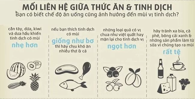 Vì Sao Tinh Dịch Có Vị Mặn? Giải Mã Từ A Đến Z Cùng Chuyenseg